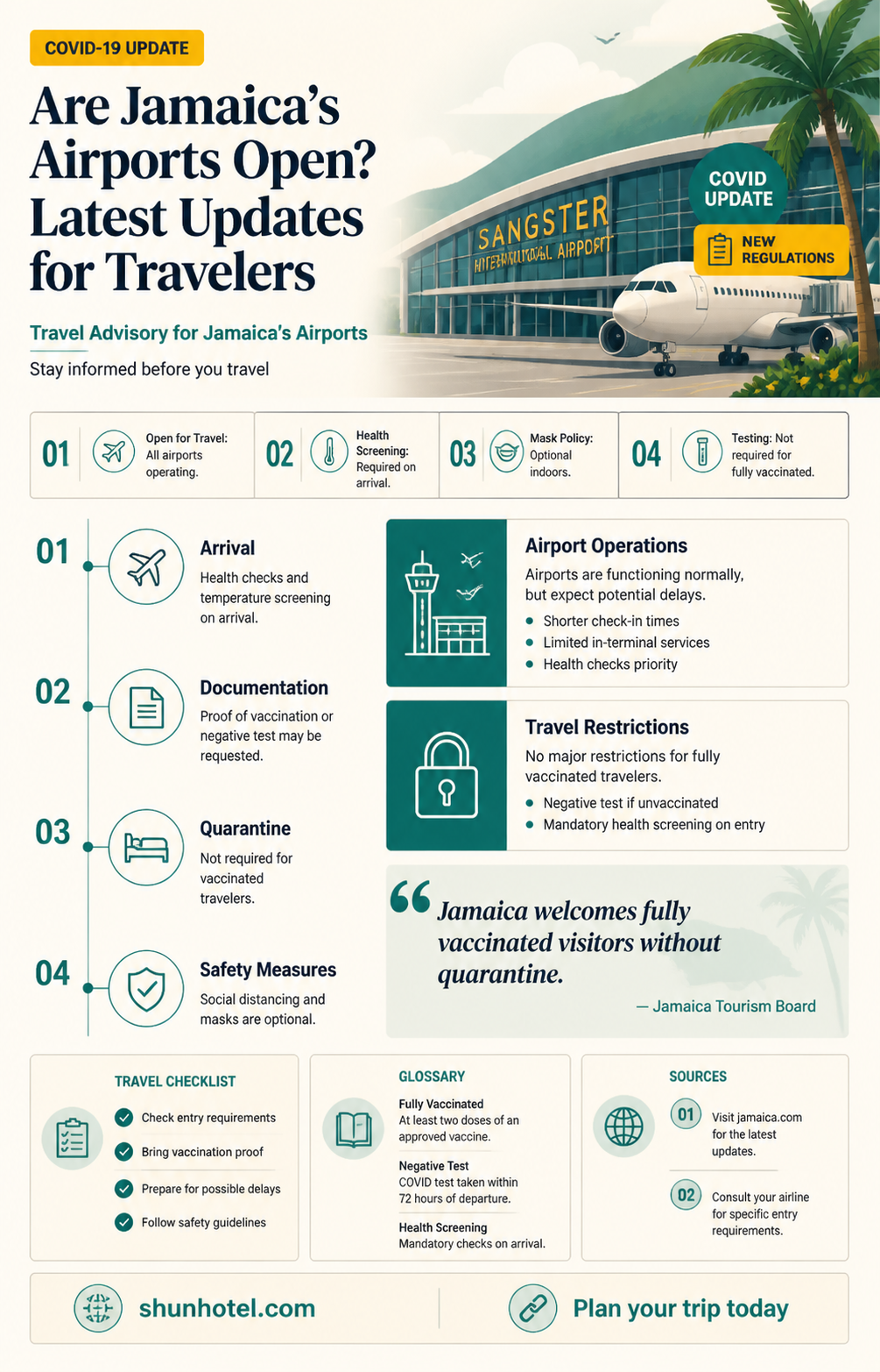 are airports in jamaica open