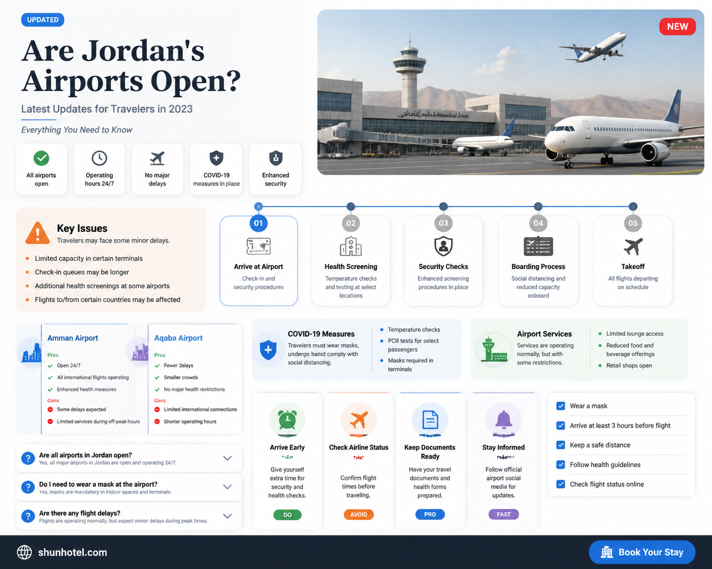 are airports in jordan open