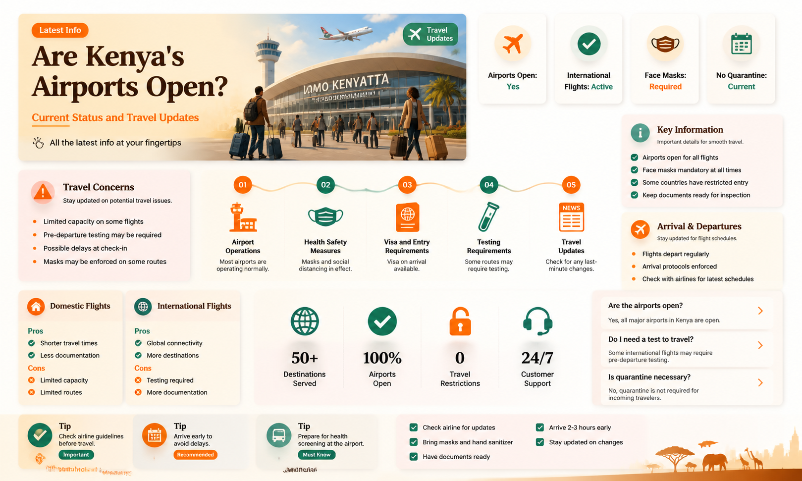 are airports in kenya open