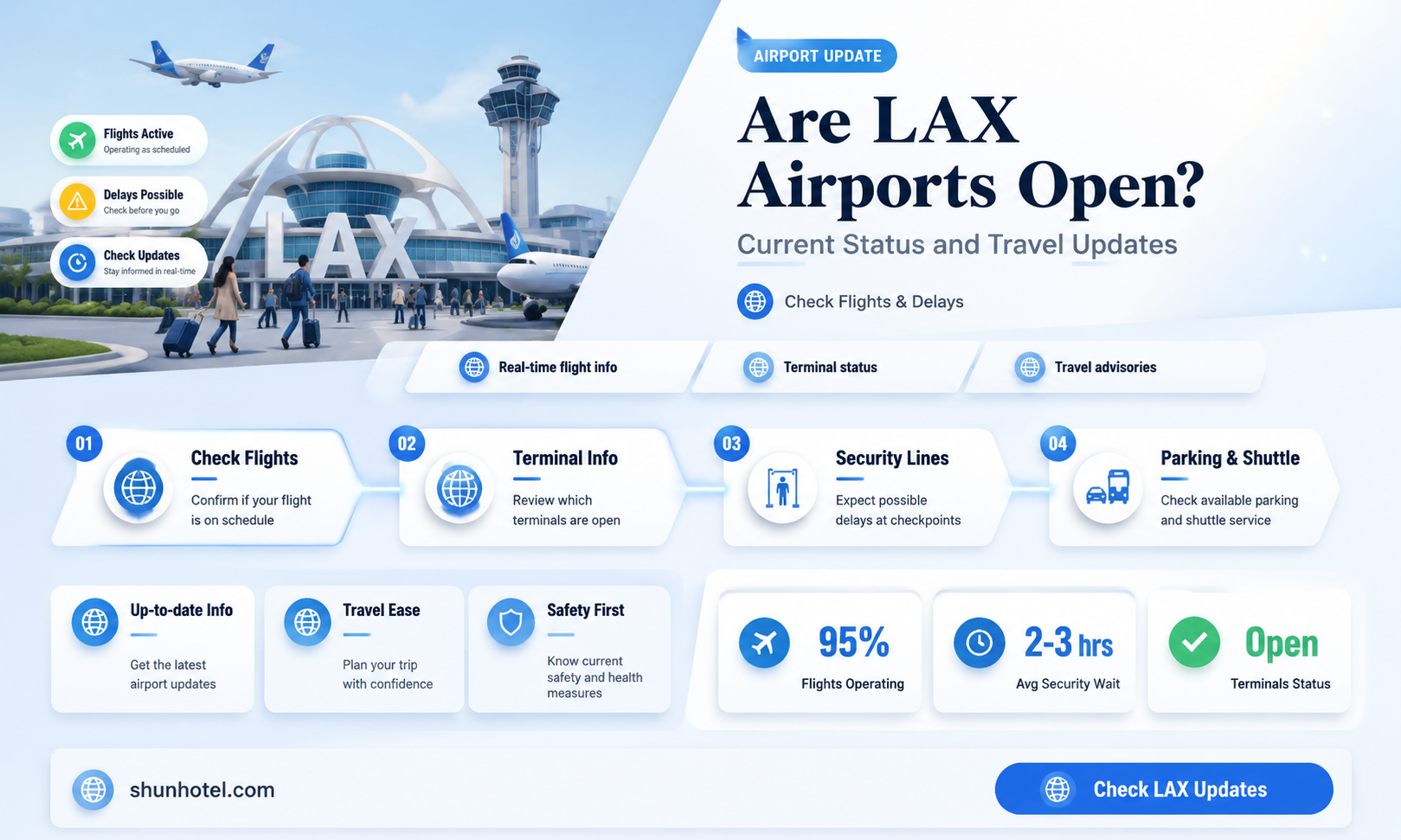 are the airports open in lax