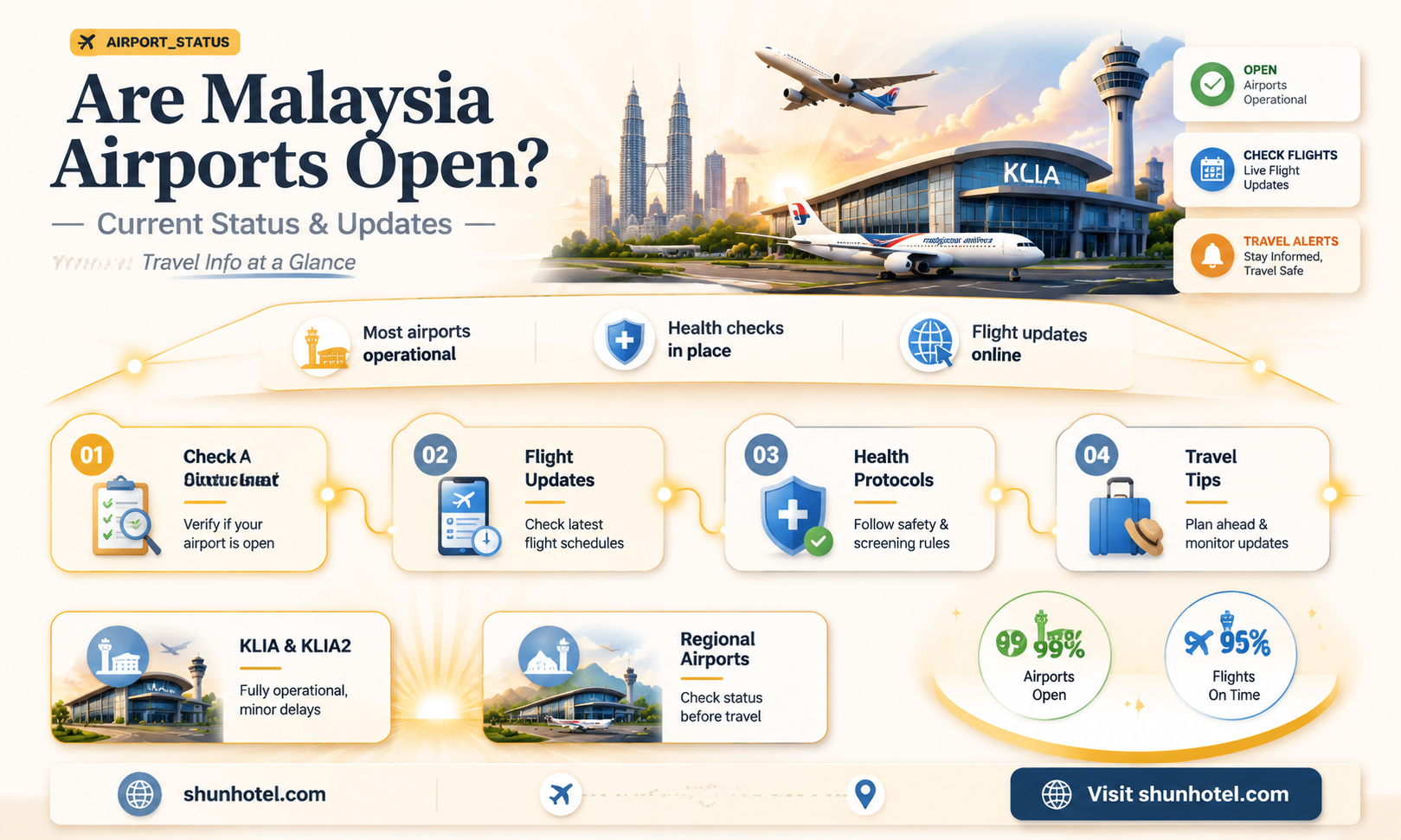 are malaysia airports open