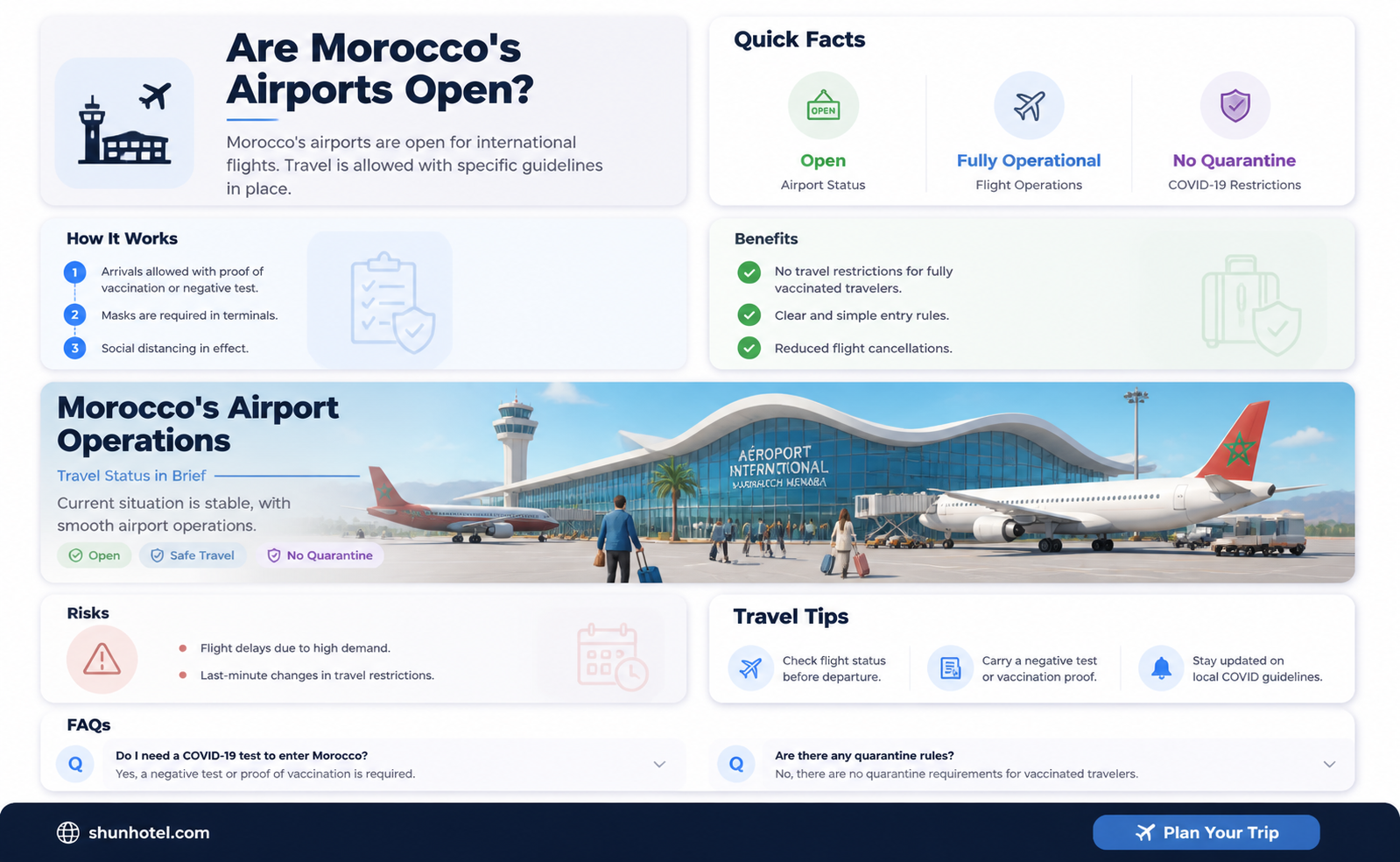are airports in morocco open