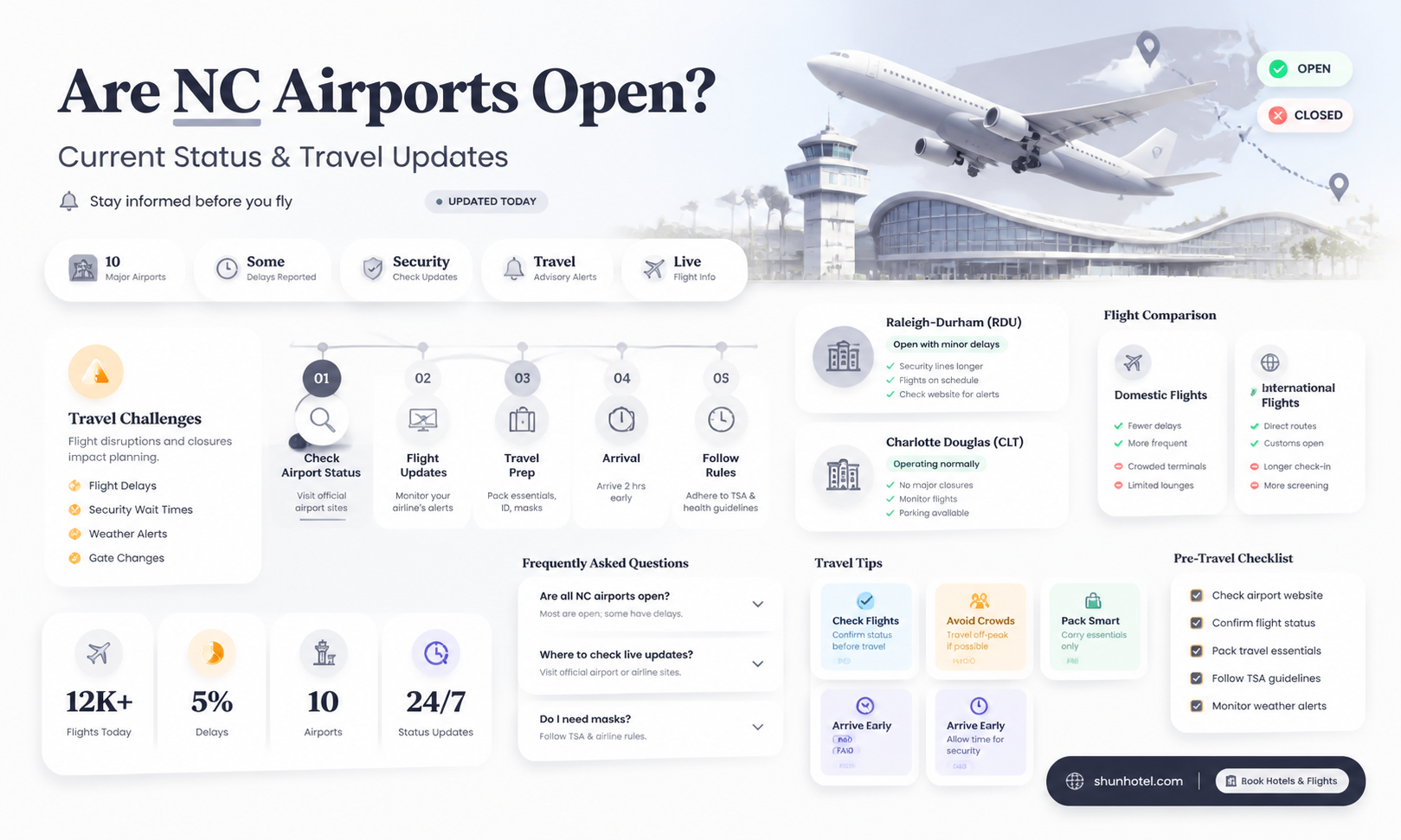 are airports open in nc