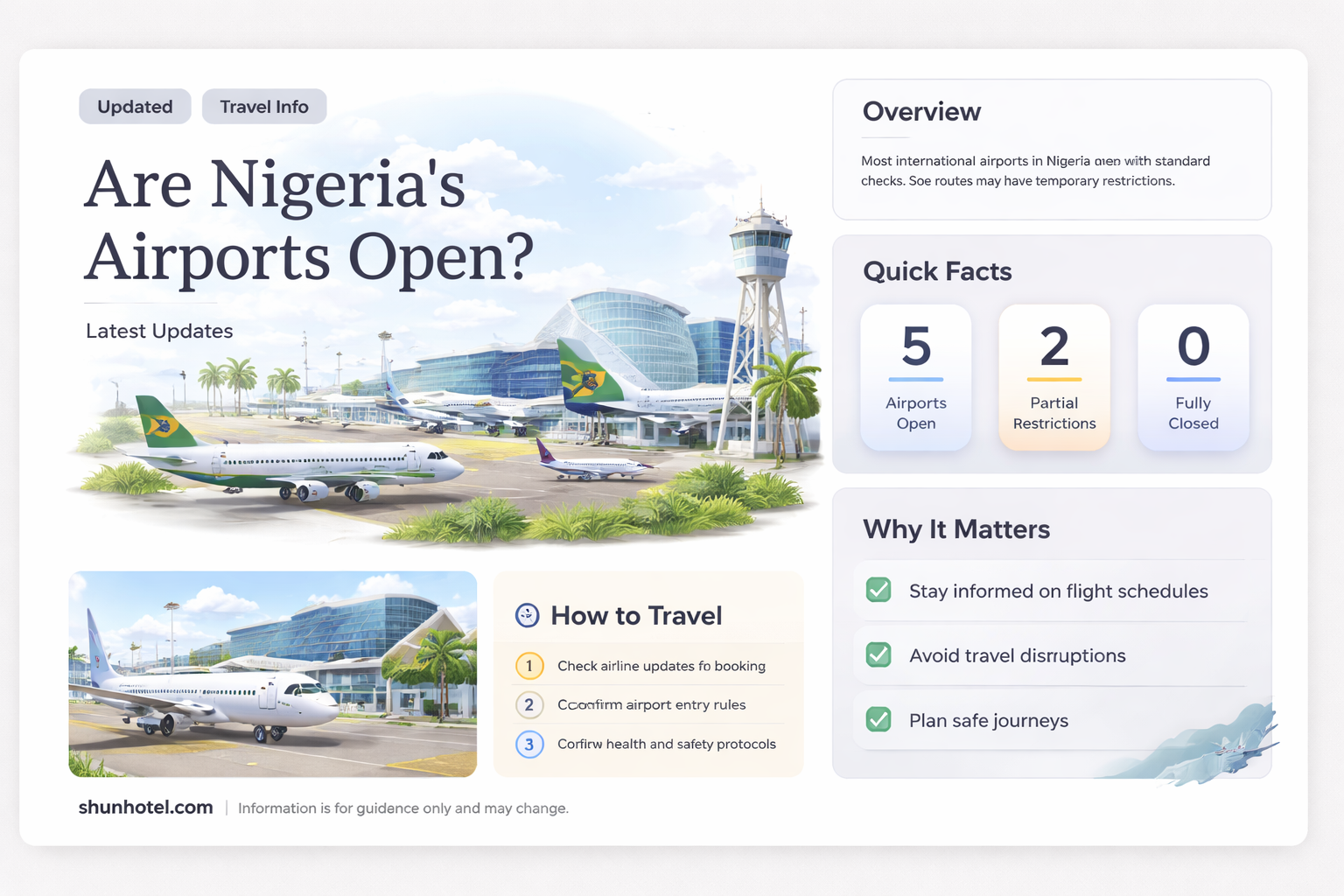 are international airports open in nigeria