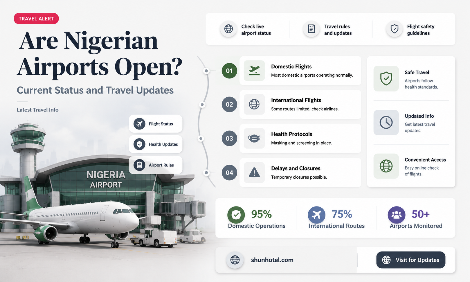 are the airports open in nigeria