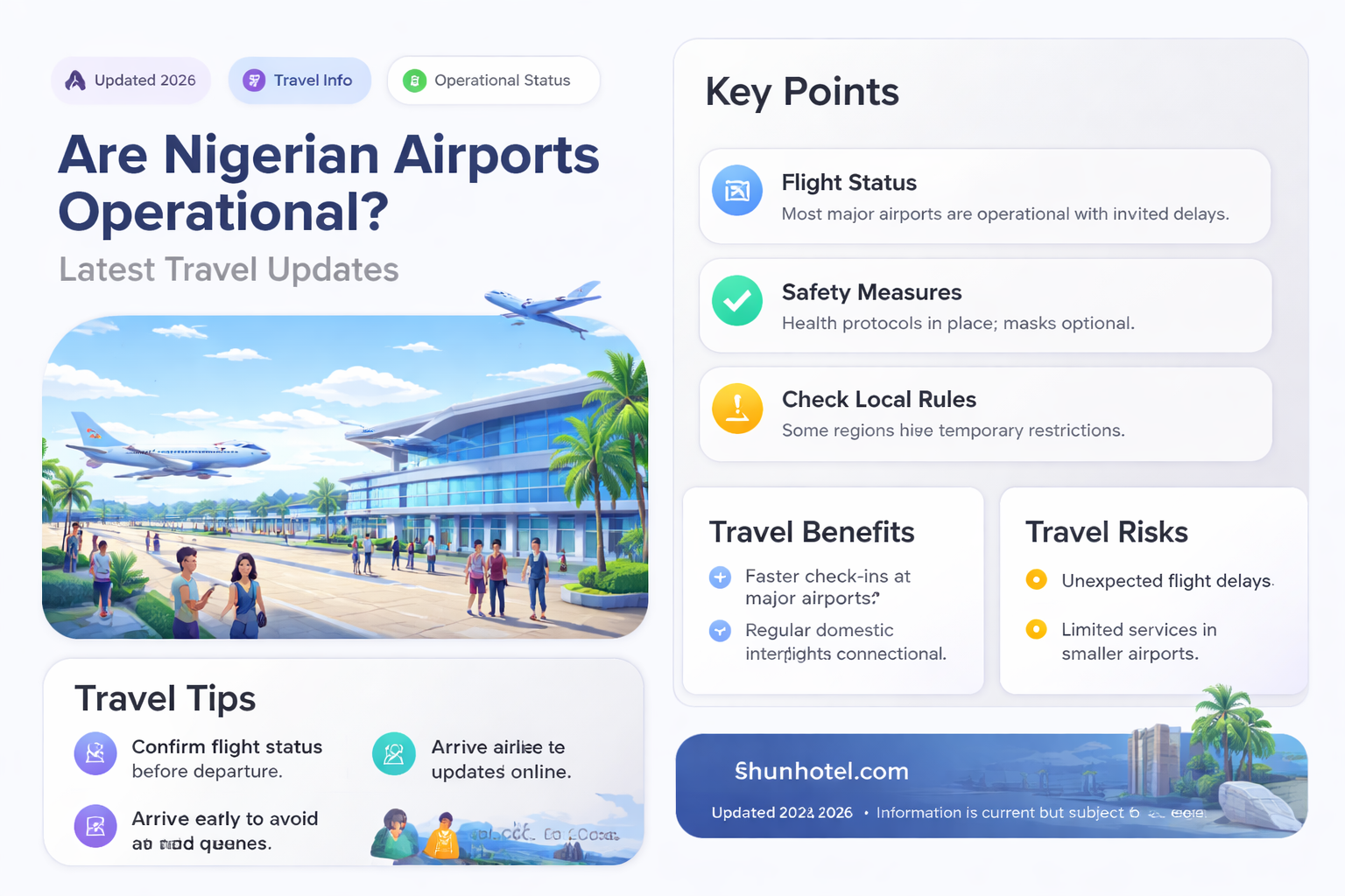 are airports open in nigeria