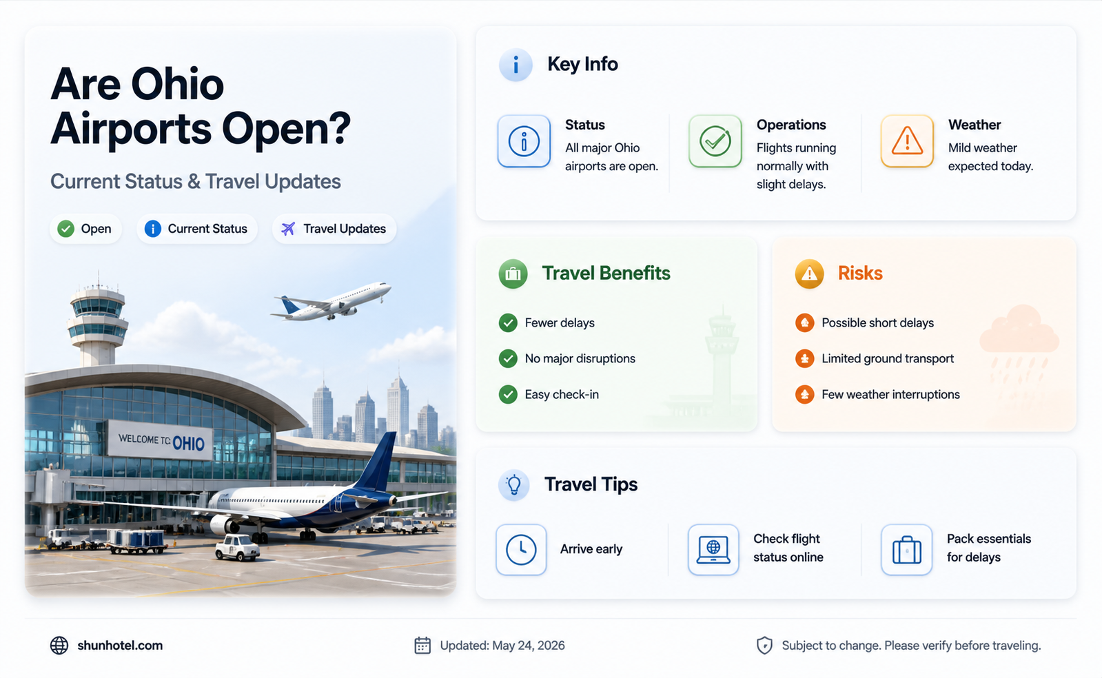are airports in ohio open