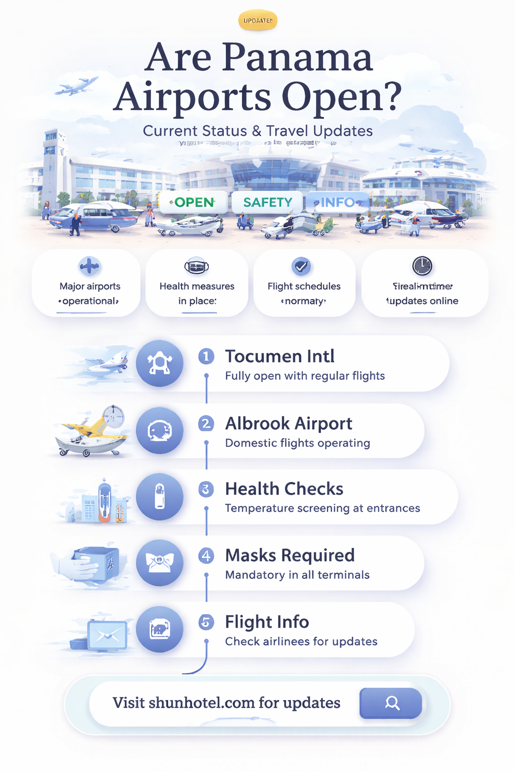 are airports open in panama