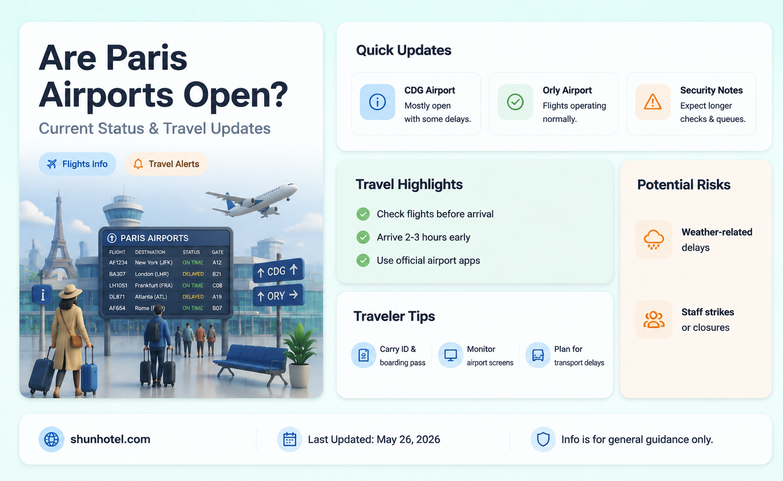 are paris airports open