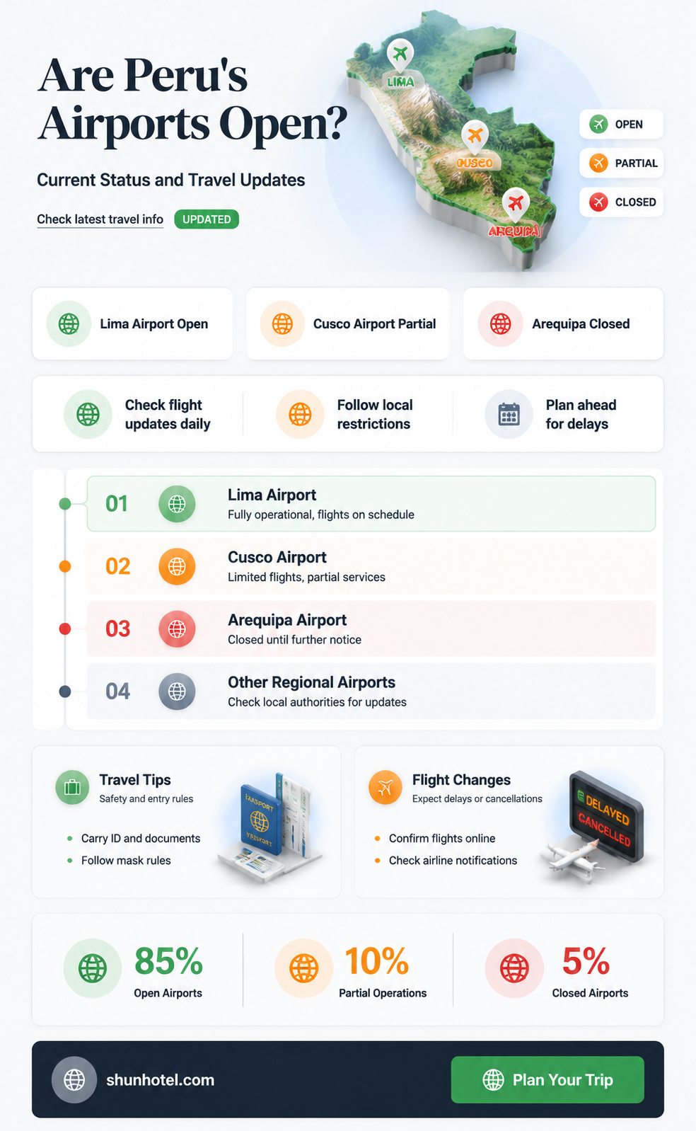 are the airports open in peru
