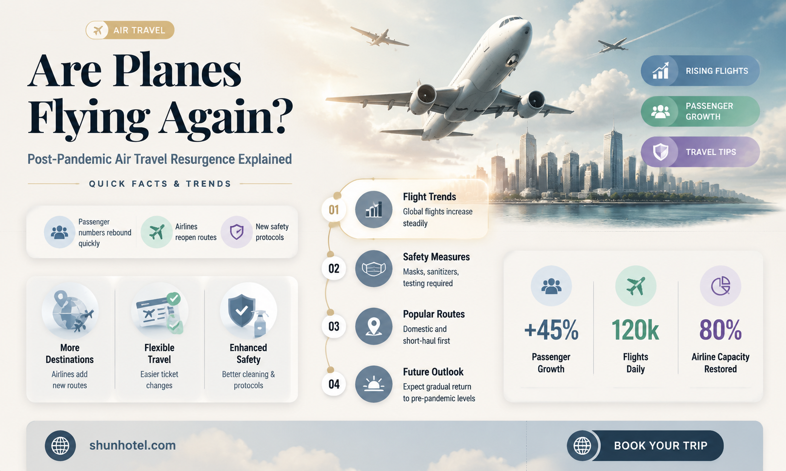 are planes flying again