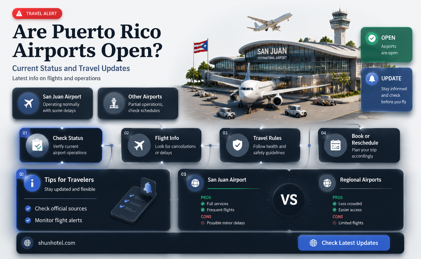 are airports open in pr