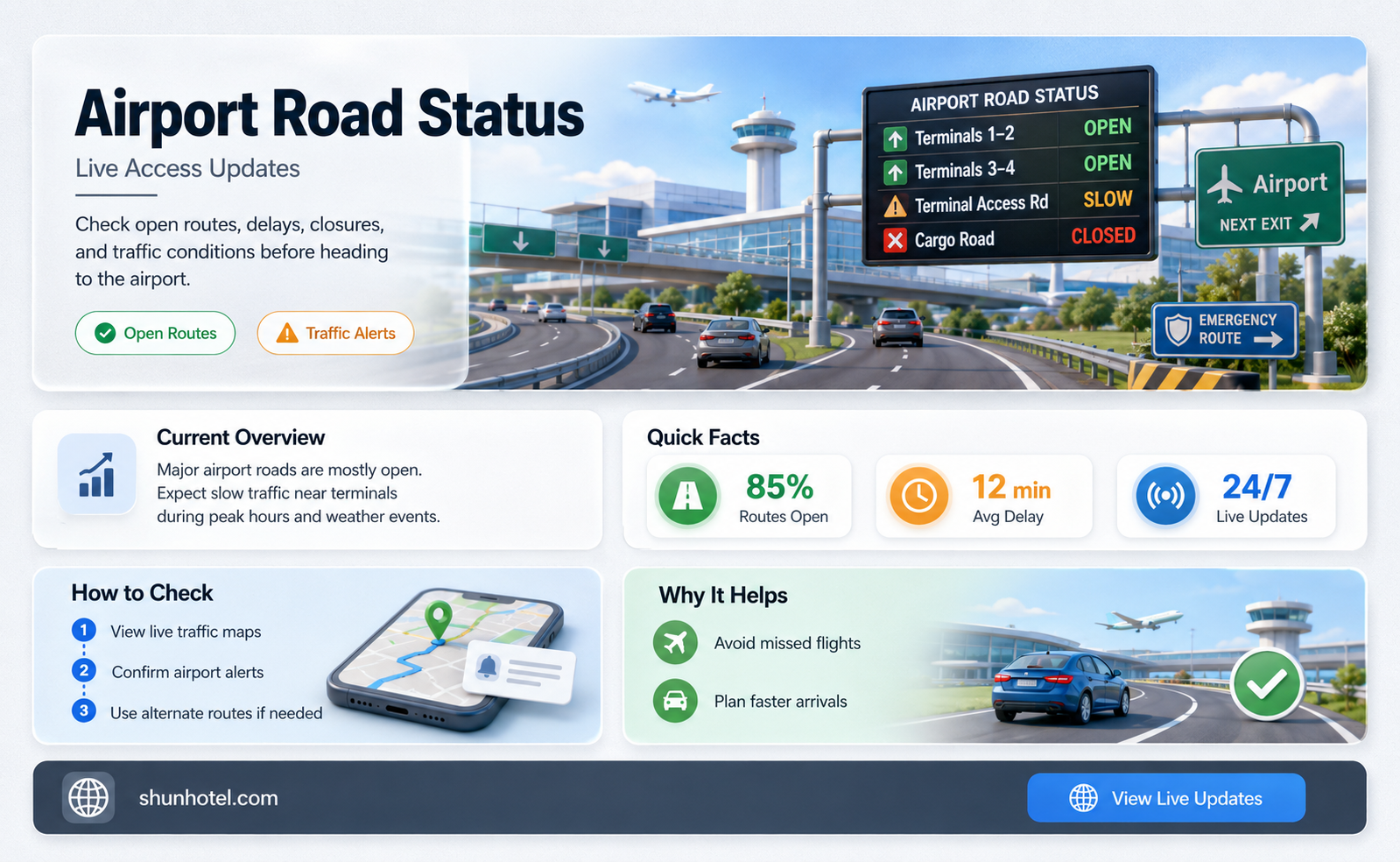 are roads open to the airport