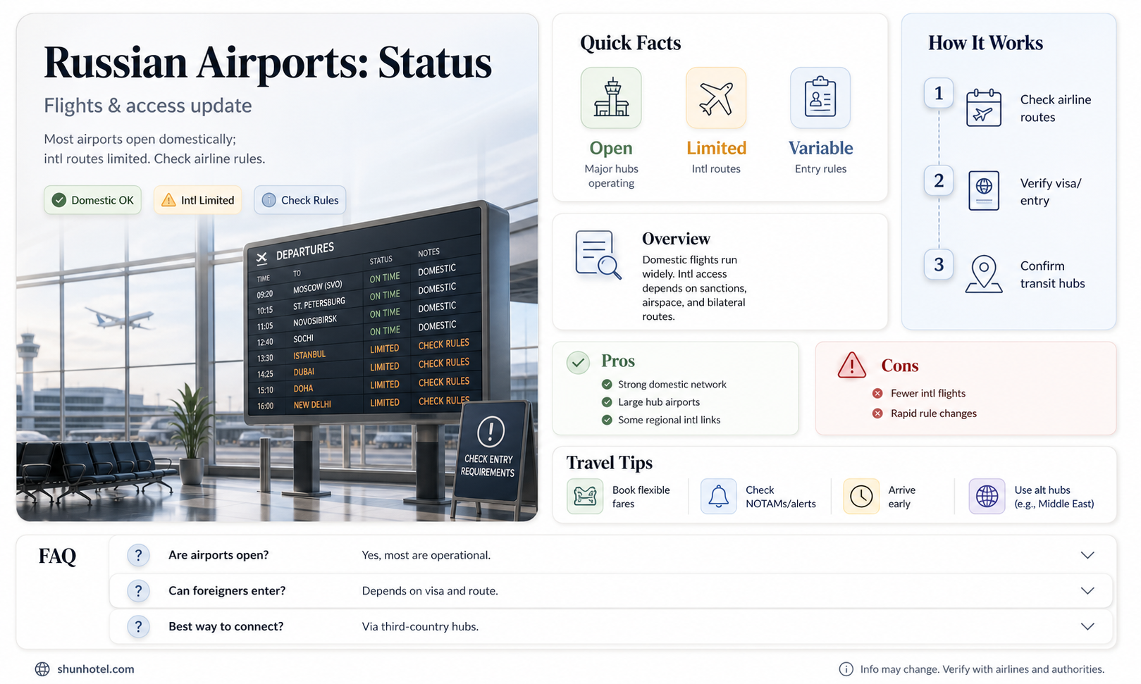 are airports in russia open