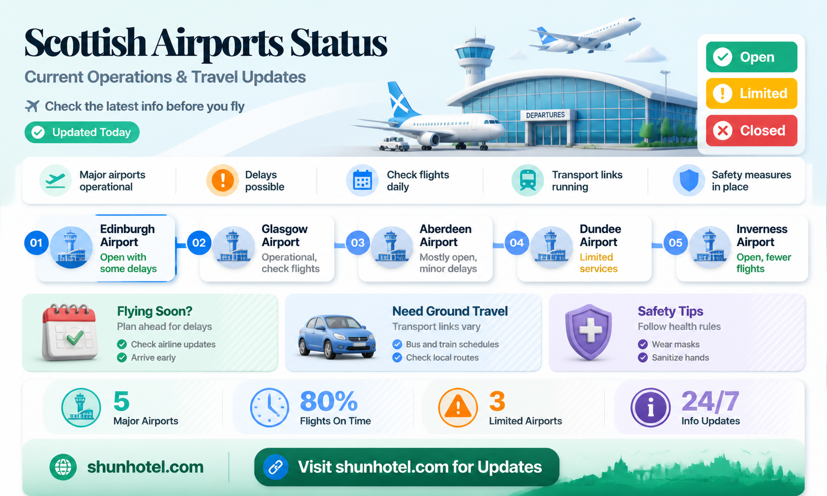 are airports open in scotland
