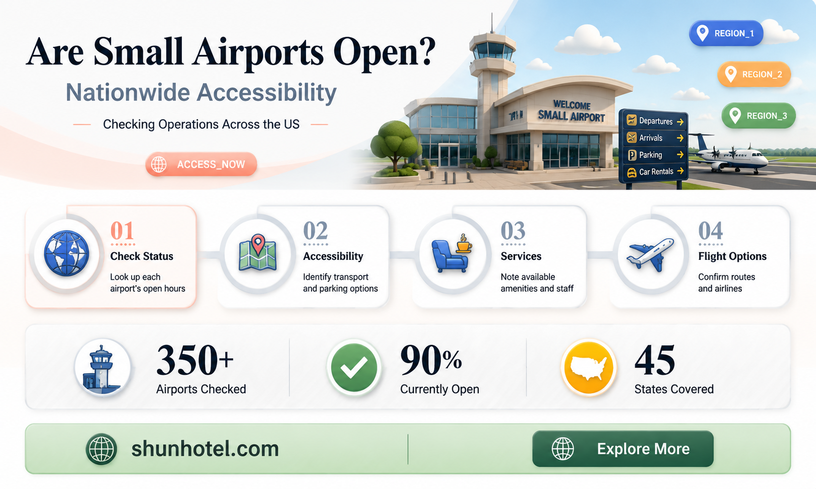 are small airports open