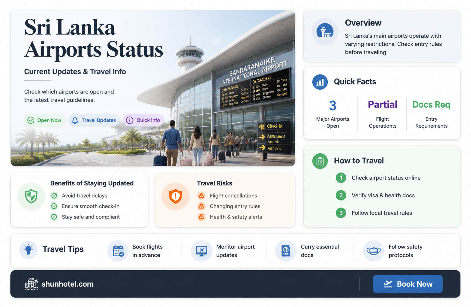 are airports open in sri lanka