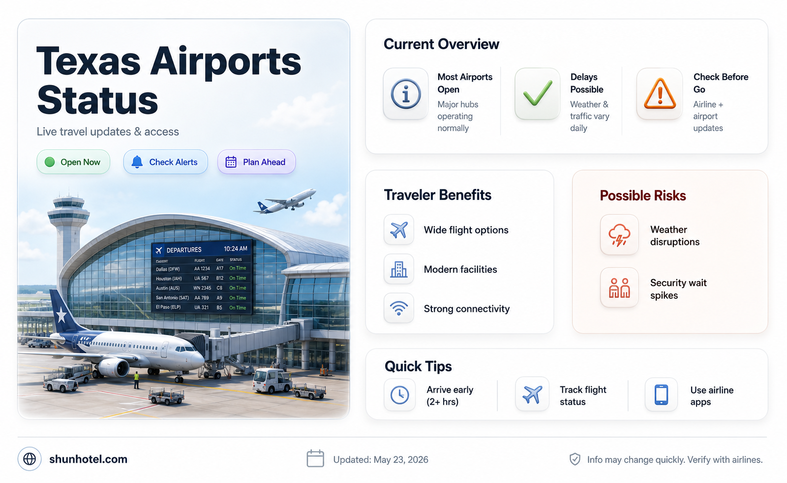 are airports in texas open