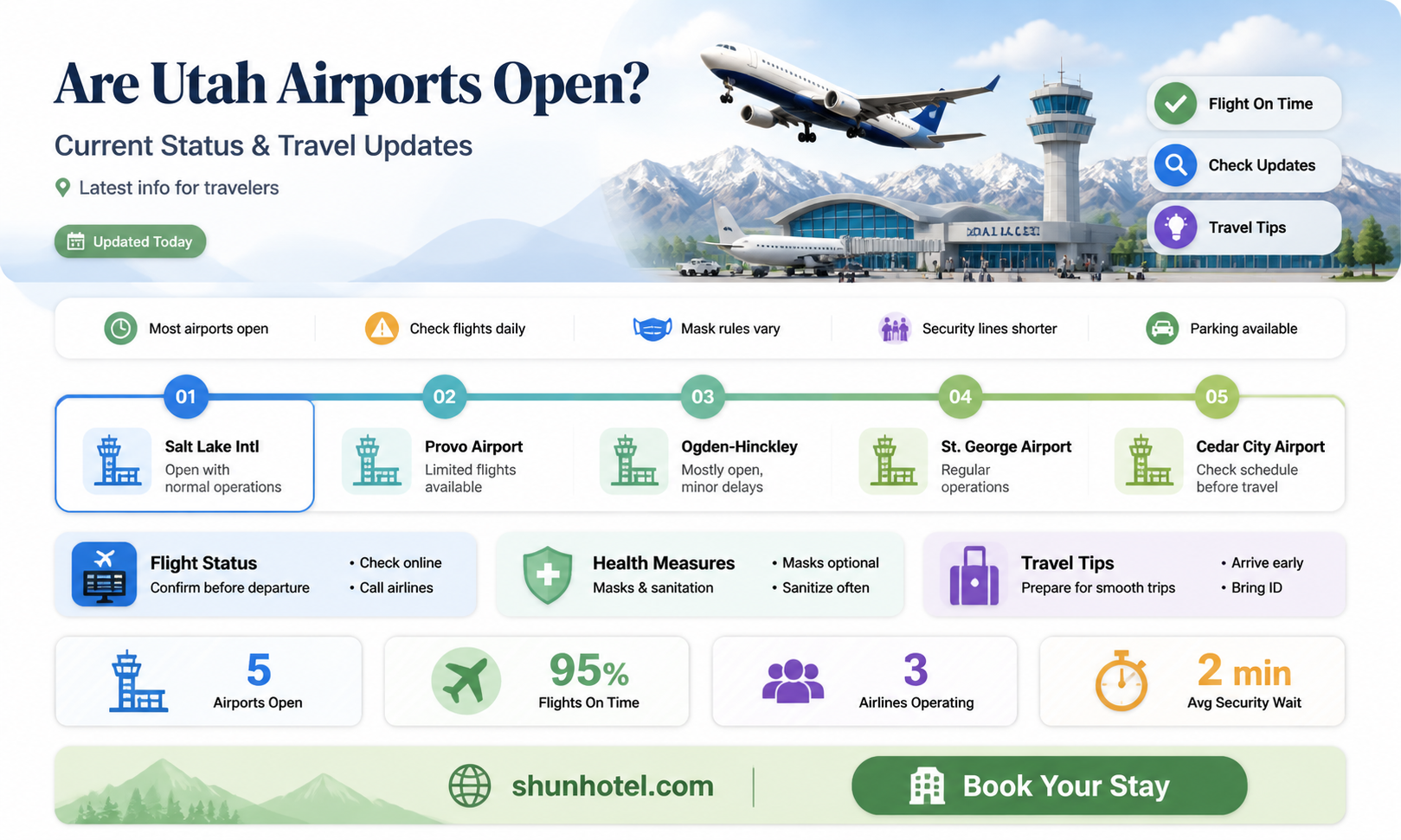 are airports open in utah