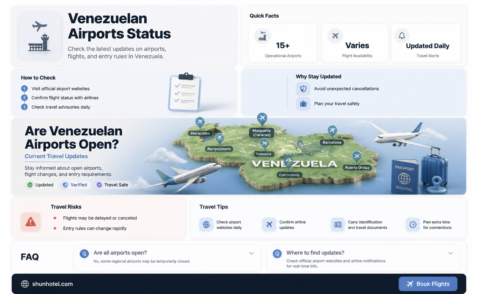 are airports in venezuela open