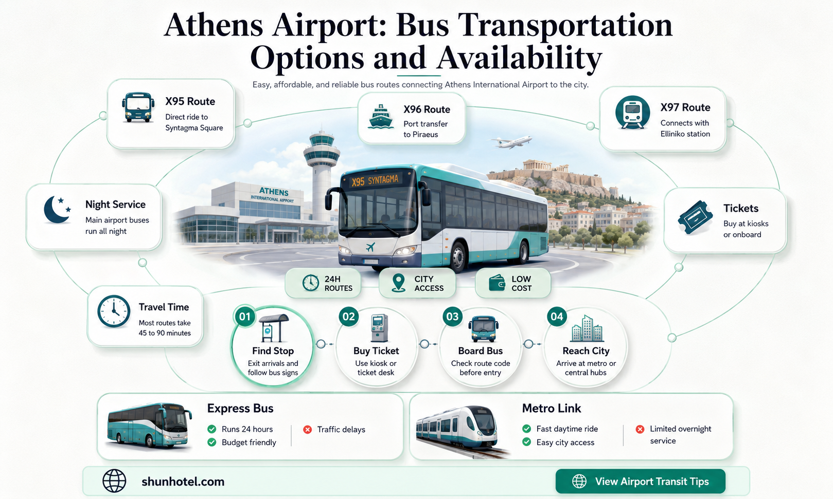 are there buses at athens airport