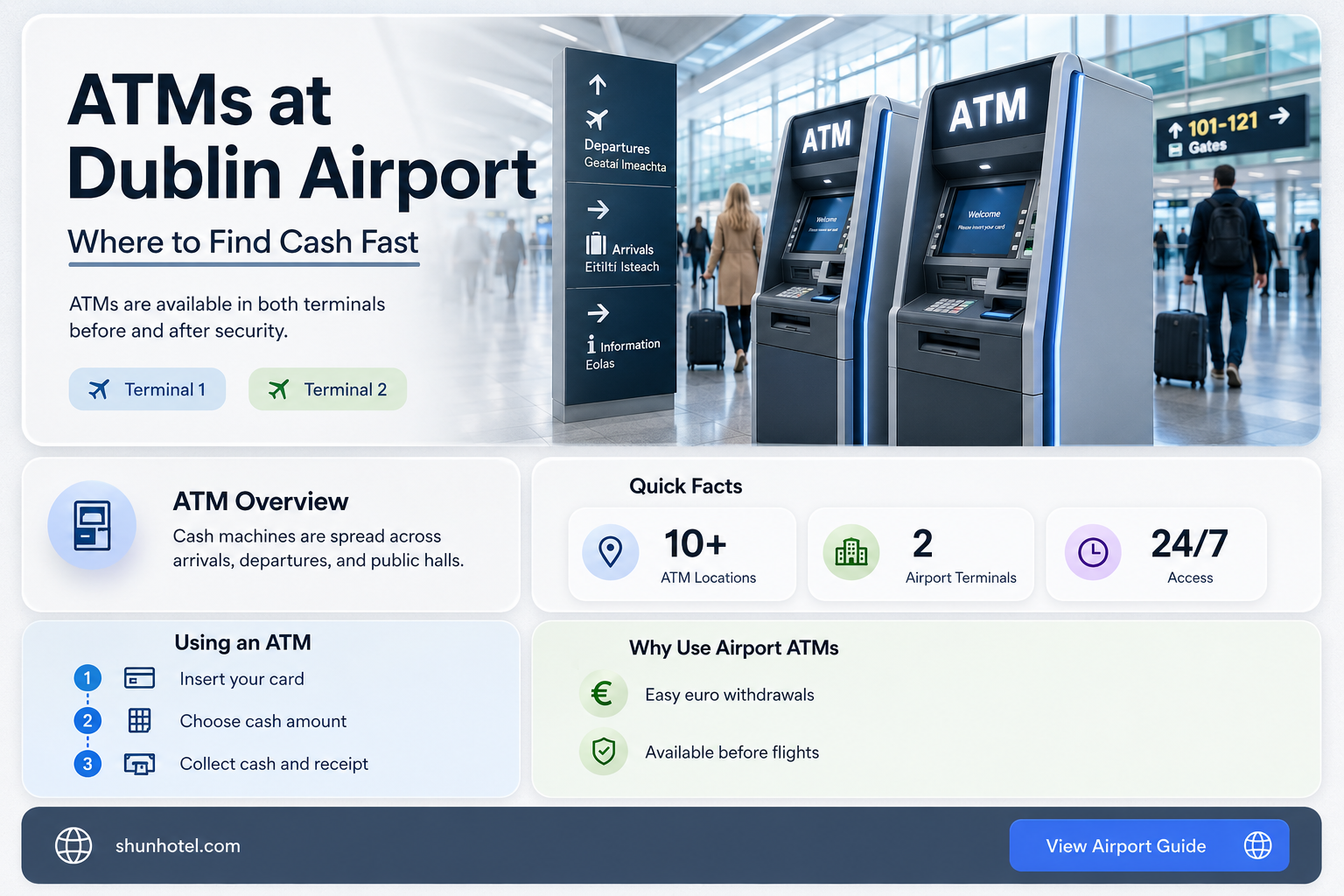 are there atms in dublin airport