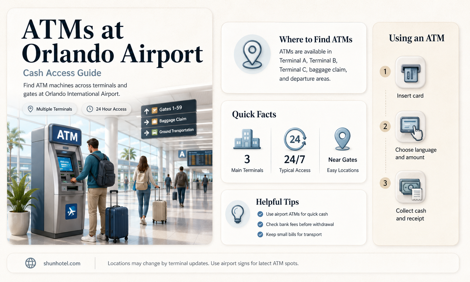 are there atms in orlando airport