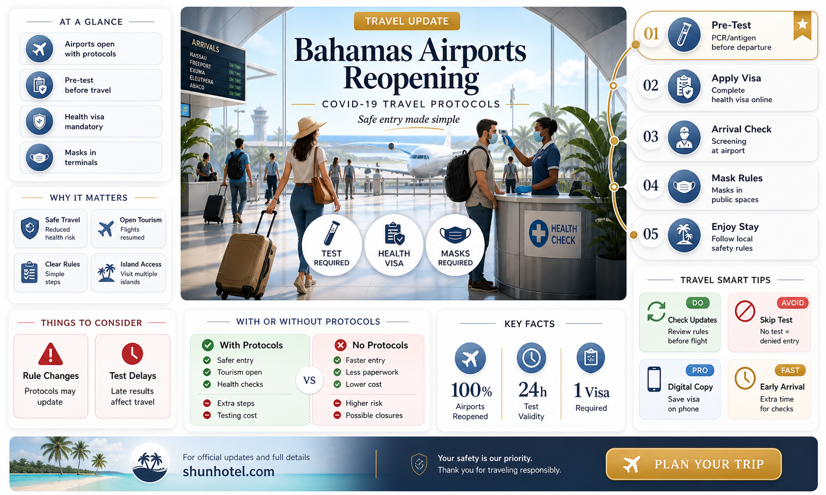 are airports in the bahamas reopened