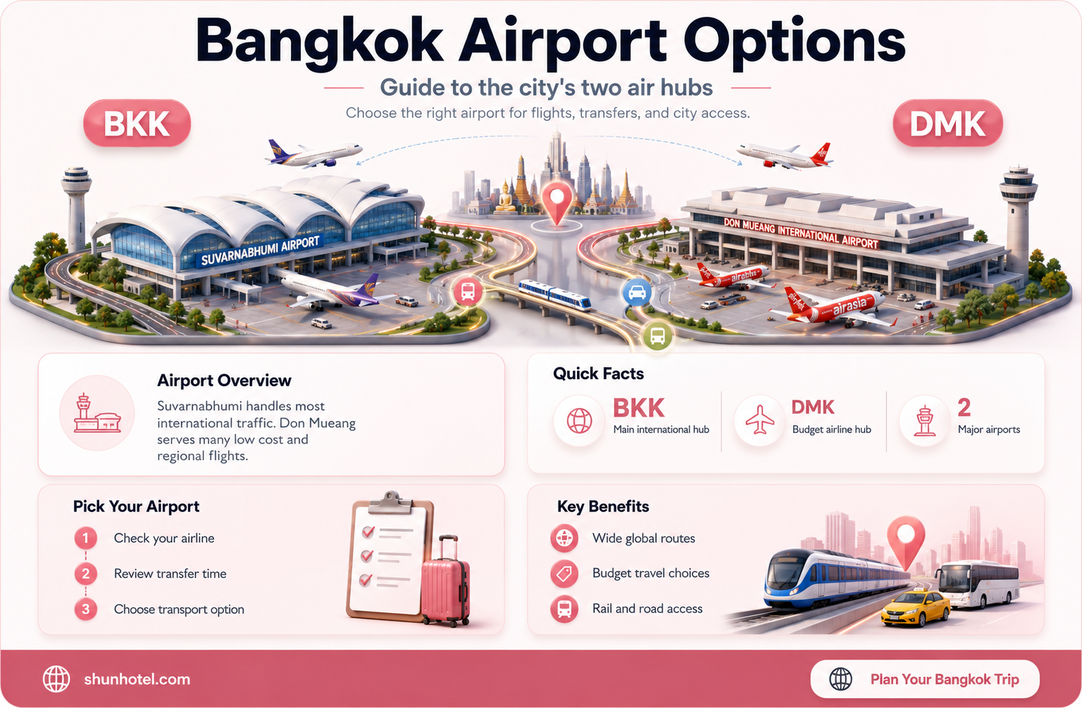 are there 2 airports in bangkok