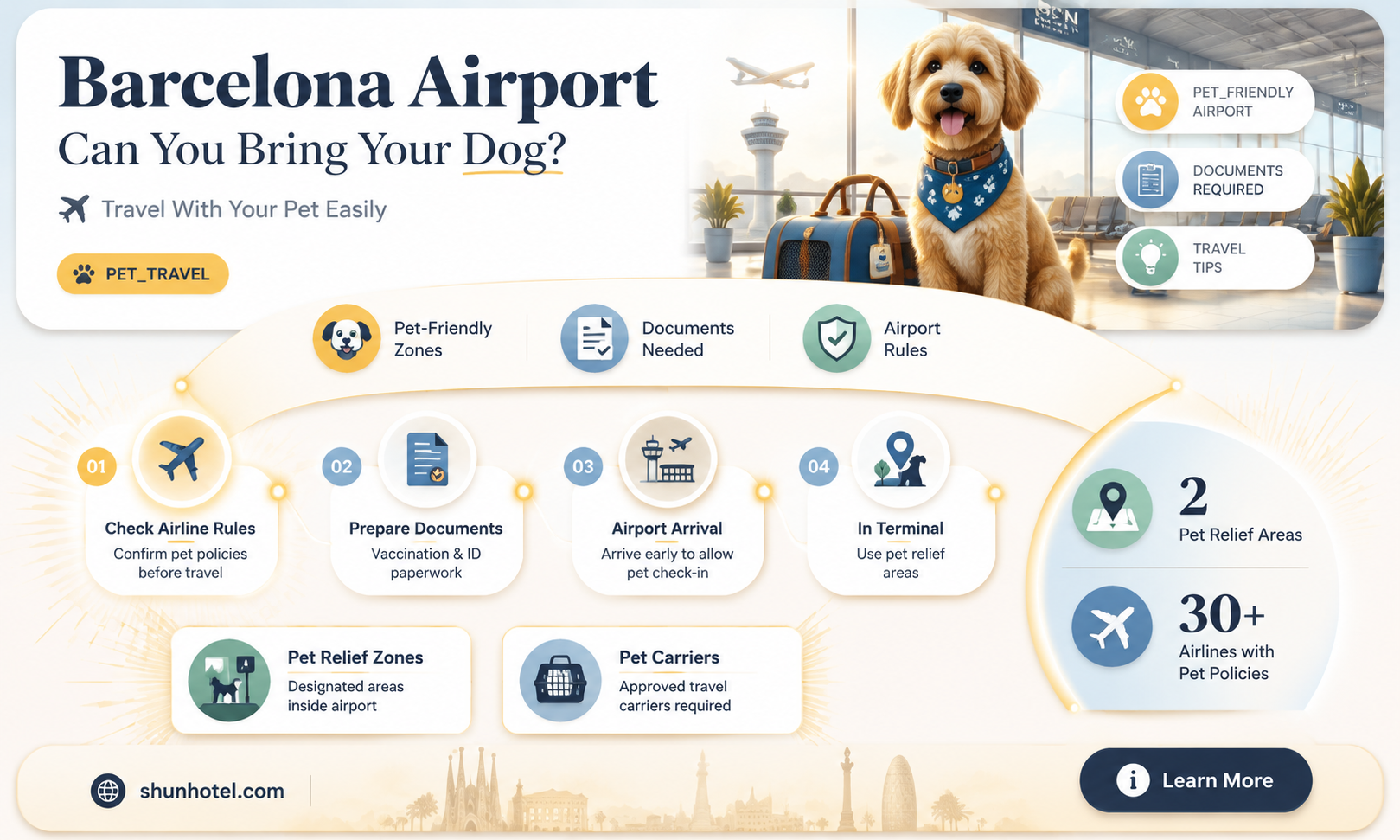 are dogs allowed in barcelona airport