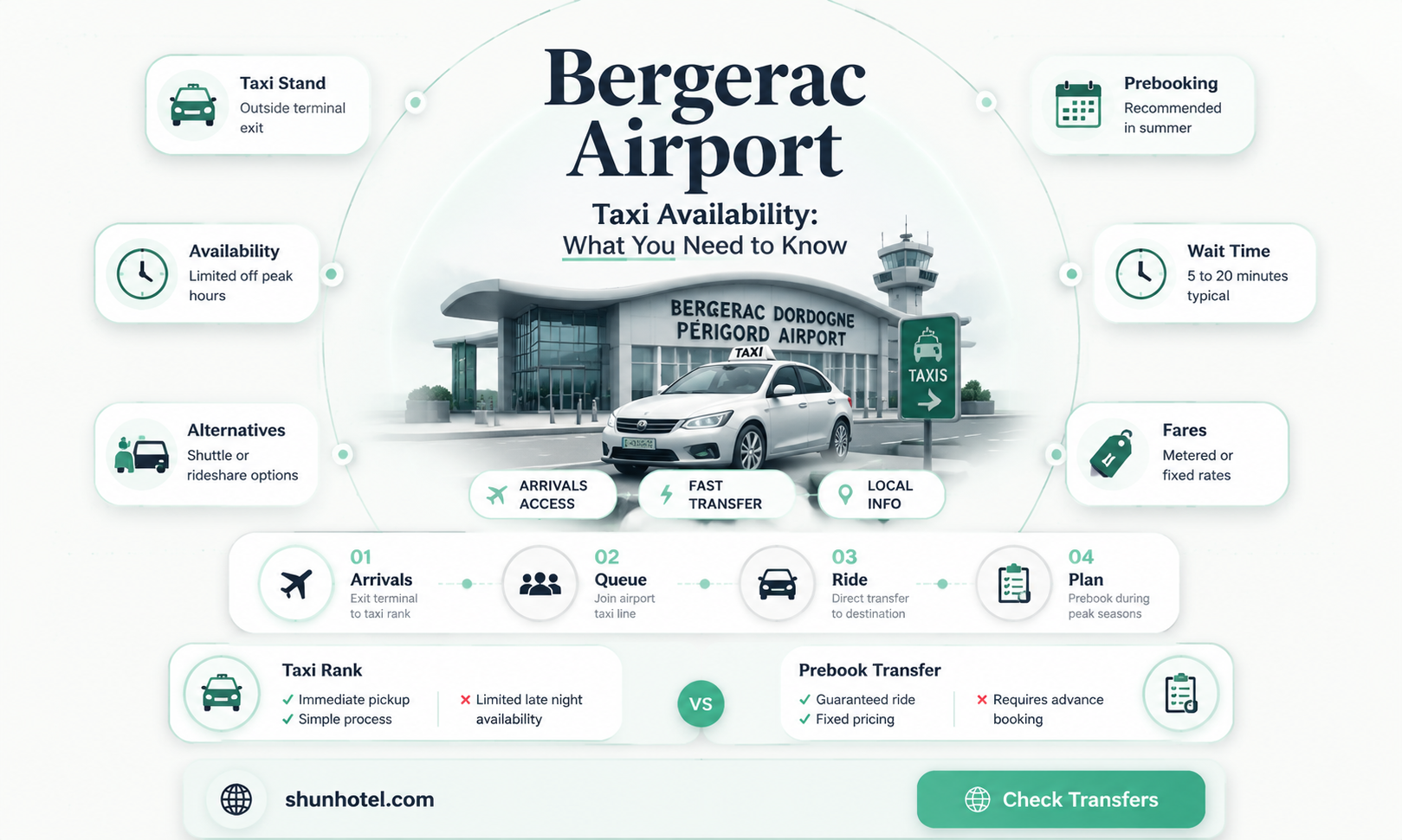 are there taxis at bergerac airport