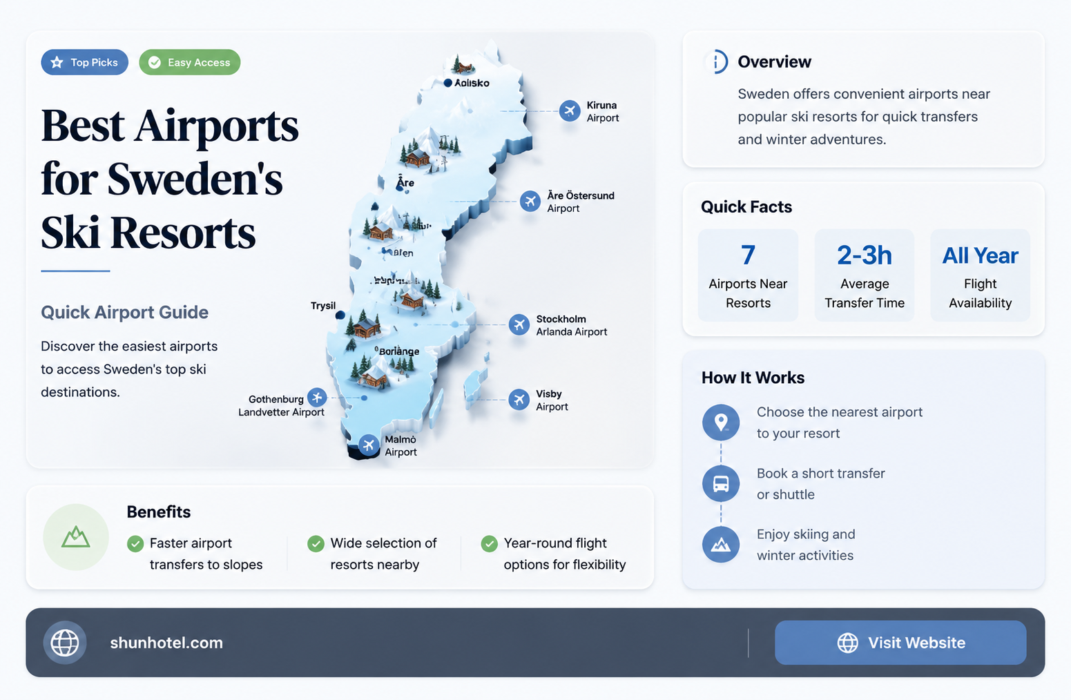 are sweden ski resort nearest airport
