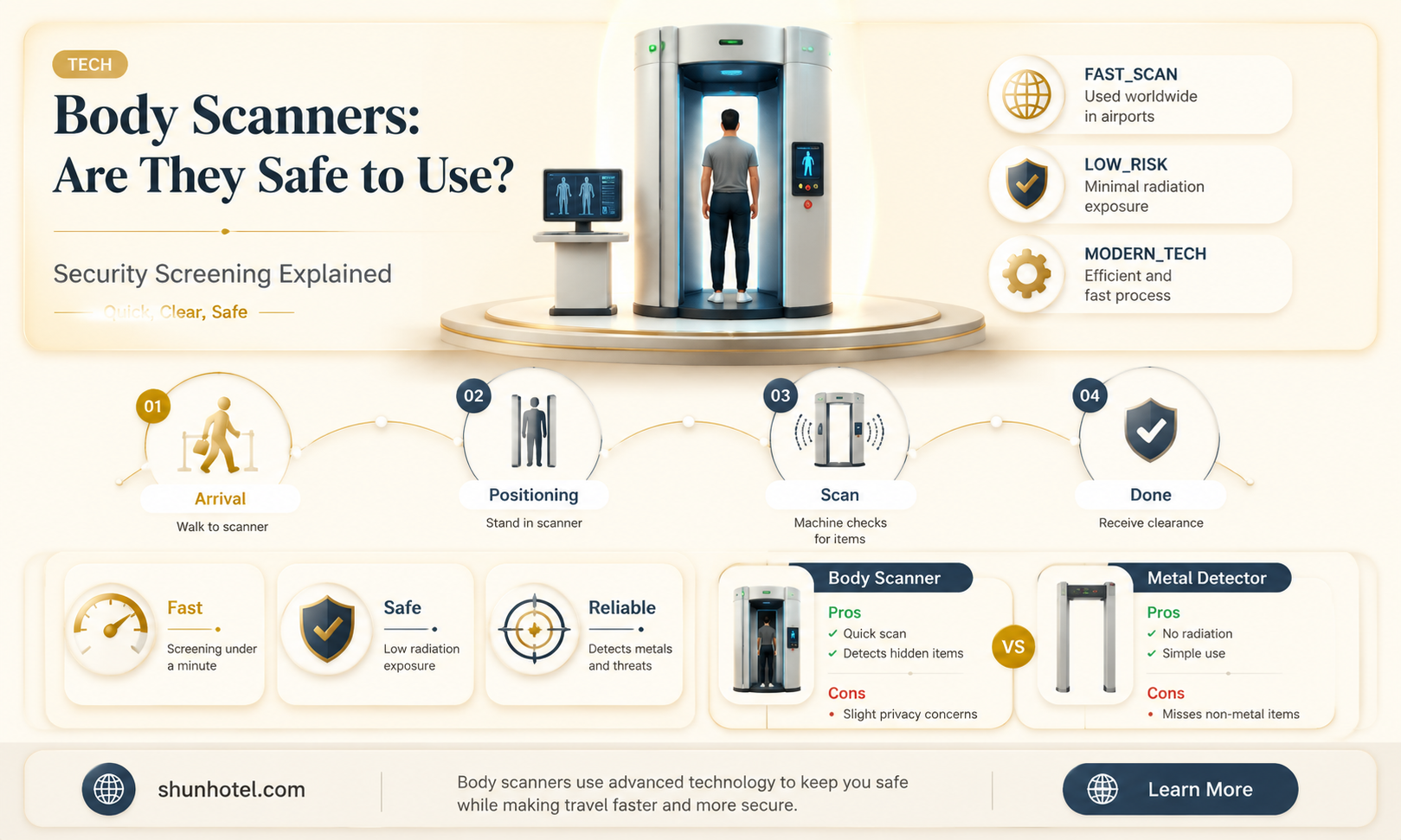 are the airport body scanners safe