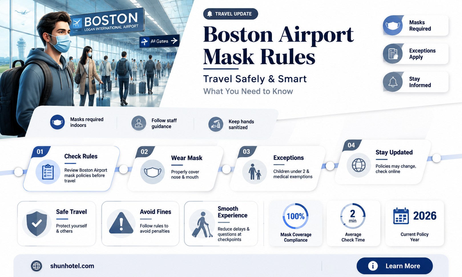 are masks required in boston airport