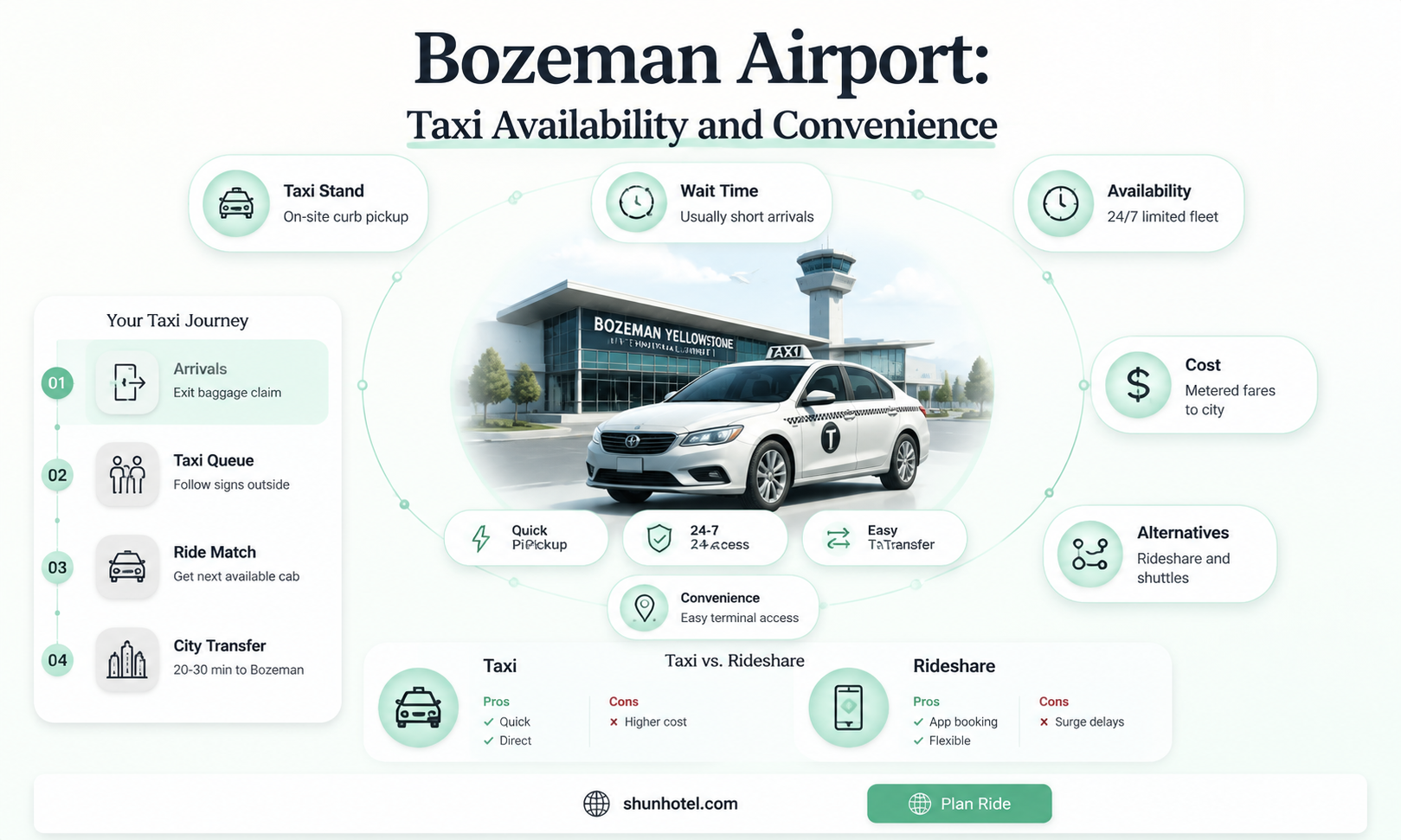 are there taxis at bozeman airport