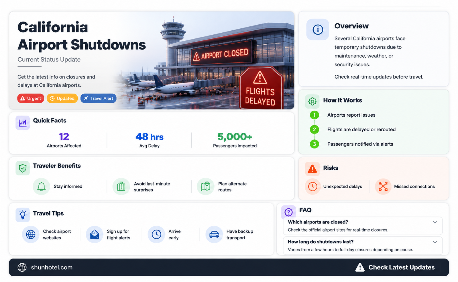 are airports shut down in california