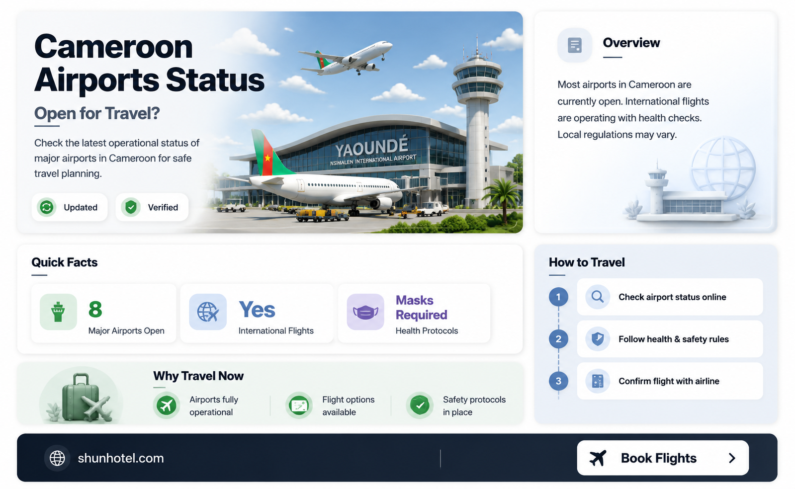 are cameroon airports open