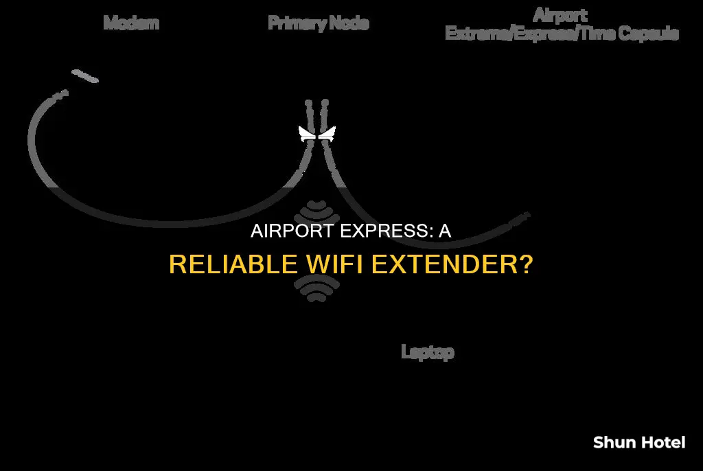 can airport express be used as a wifi extender