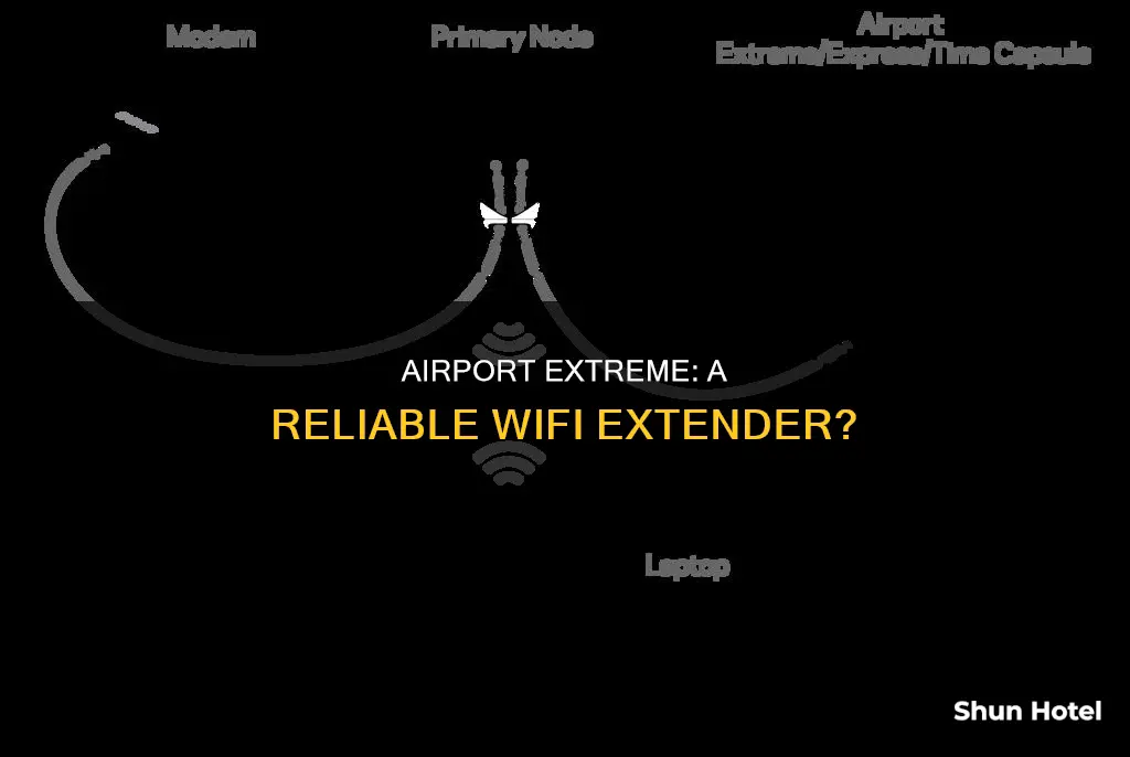 can airport extreme be used as a wifi extender