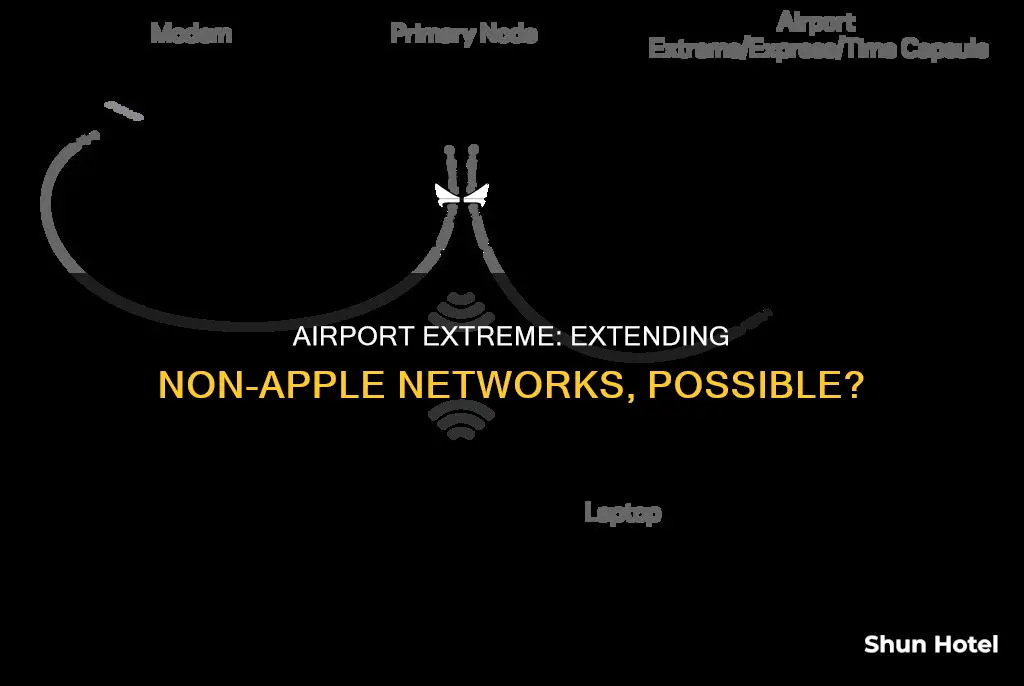 can airport extreme extend a non apple network
