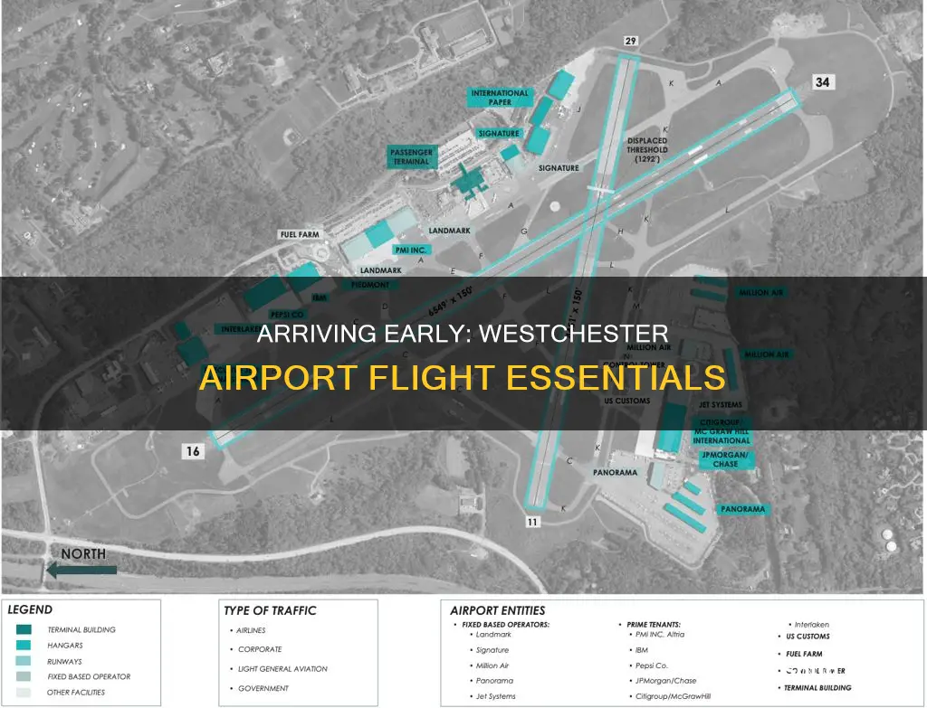 can i arrive early for my flight from westchester airport