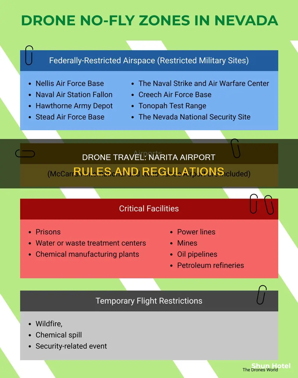 can i bring a drone through narita airport