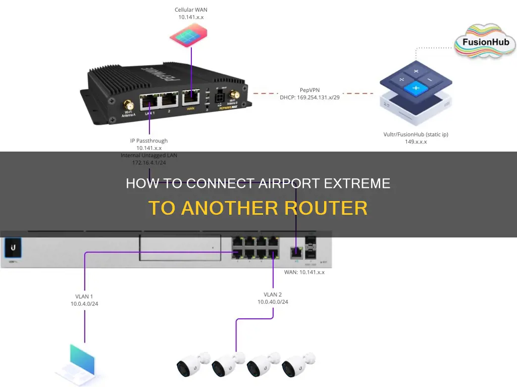 can i connect my airport extreme to another router