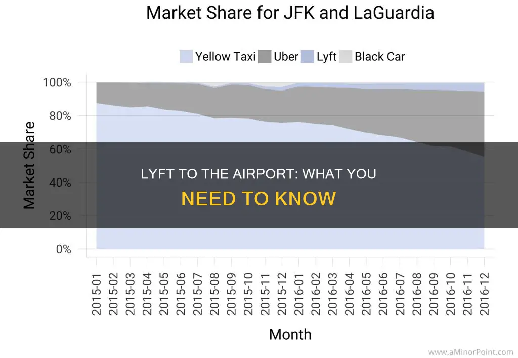 can i drive a lyft to an airport