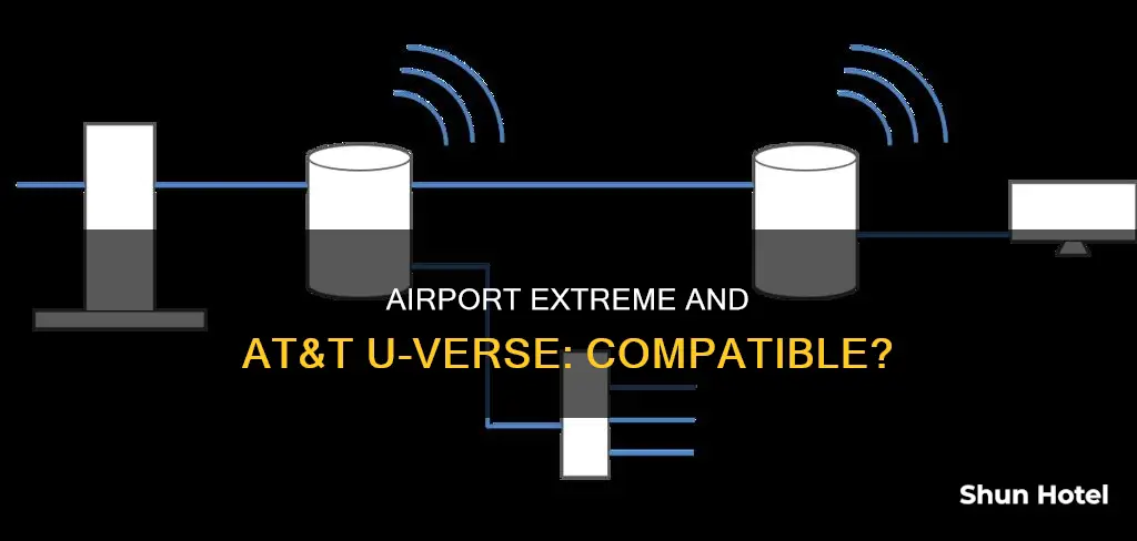 can i use airport extreme with att uverse