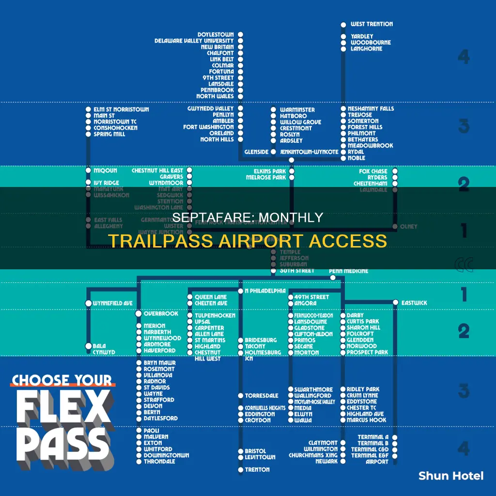 can i use septa monthly trailpass on airport line