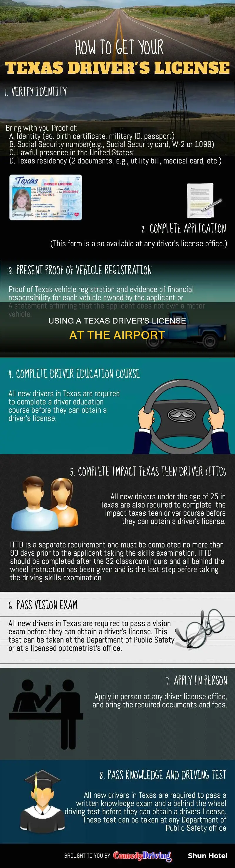 can texas driver