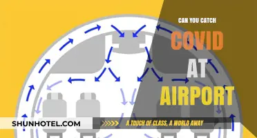 Airports and COVID: What's the Risk?
