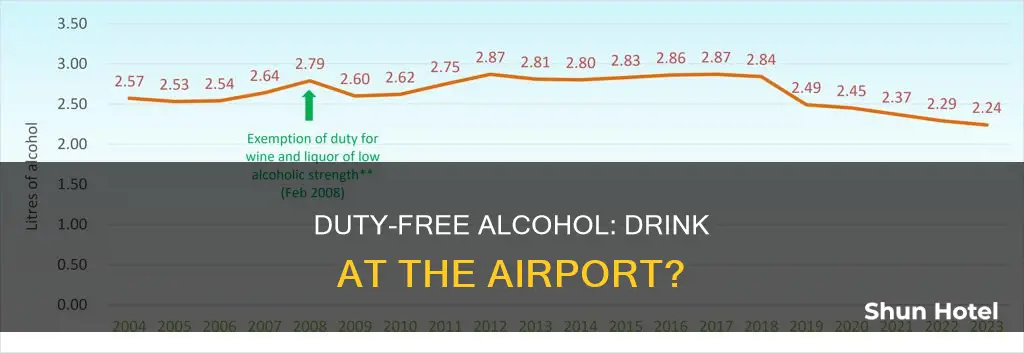 can you drink alcohol from duty free in airport