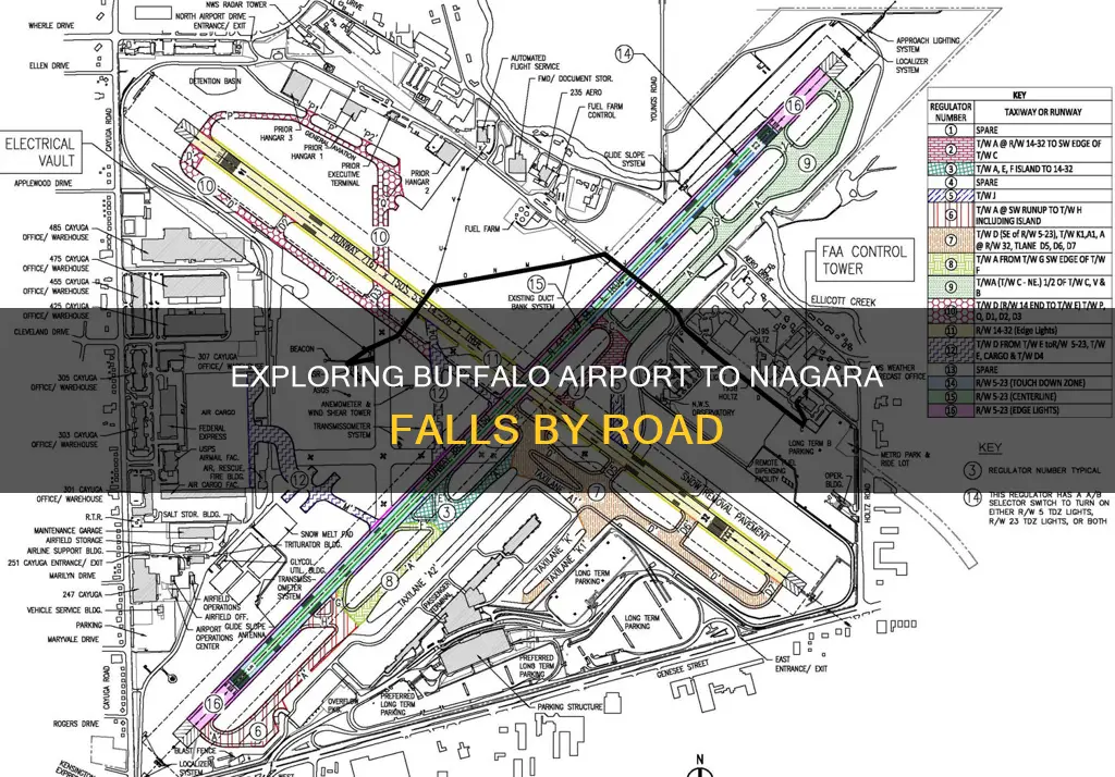 can you drive from buffalo airport to niagara falls